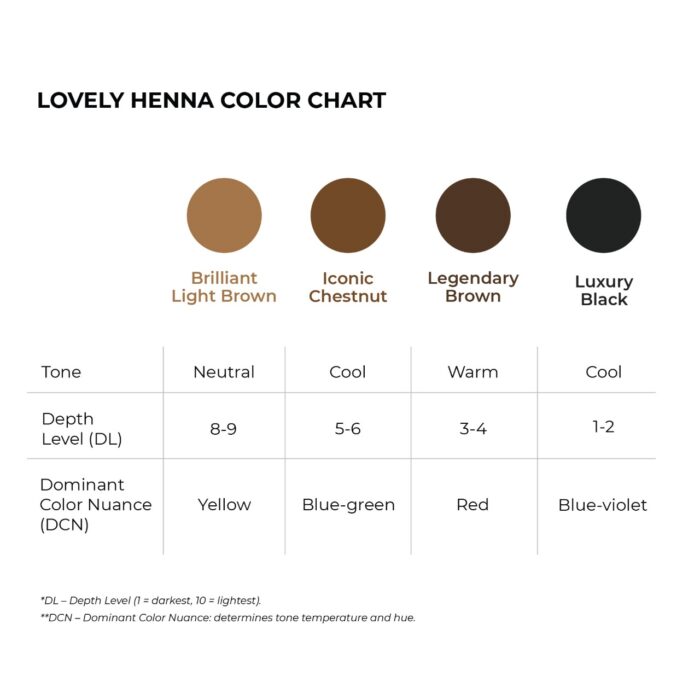 Brow Henna Lovely 5g - Imagen 6